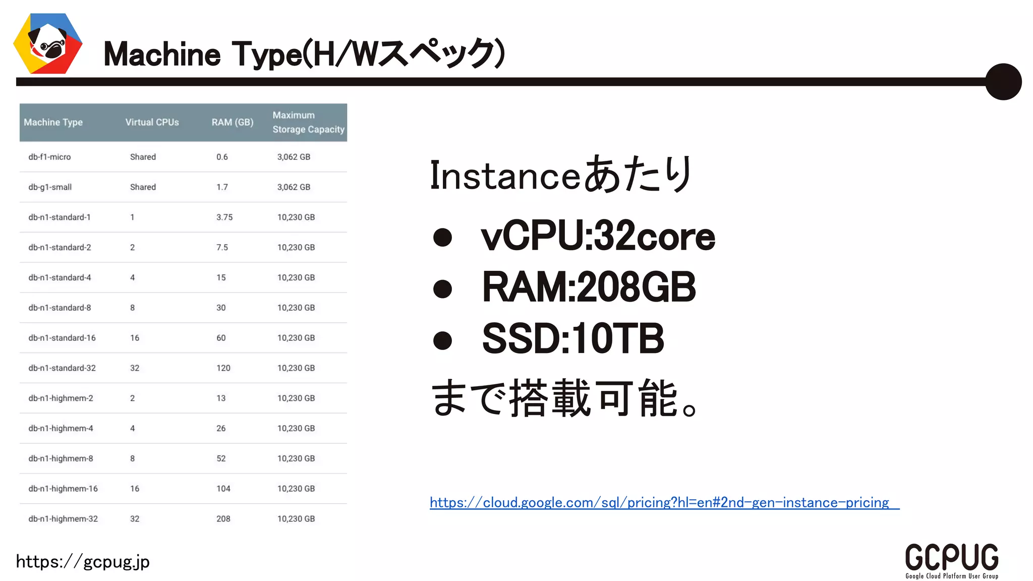 https://gcpug.jp
Instanceあたり
●vCPU:32core
●RAM:208GB
●SSD:10TB
まで搭載可能。
https://cloud.google.com/sql/pricing?hl=en#2nd-gen-instance-pricing
Machine Type(H/Wスペック)
 