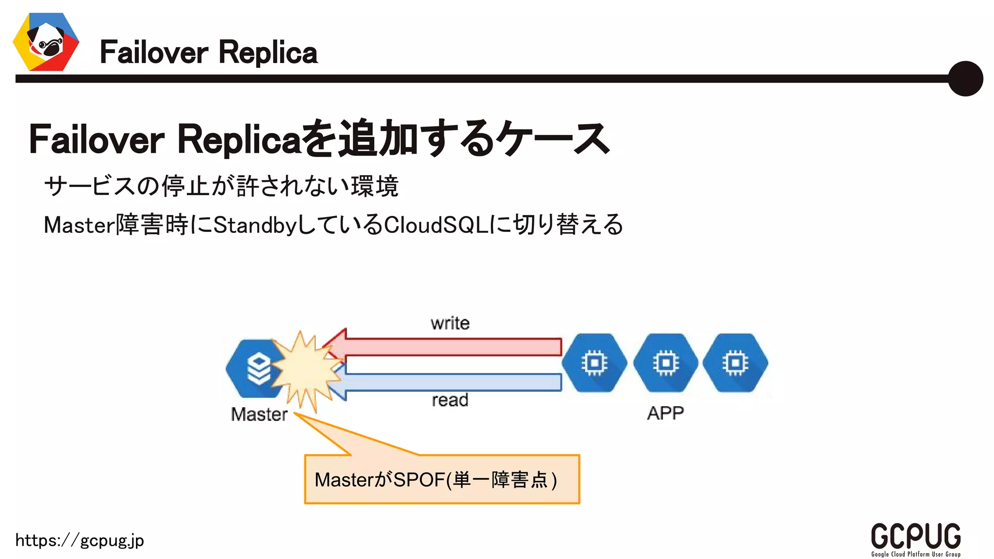 https://gcpug.jp
Failover Replica
Failover Replicaを追加するケース
サービスの停止が許されない環境
Master障害時にStandbyしているCloudSQLに切り替える
MasterがSPOF(単一障害点)
 
