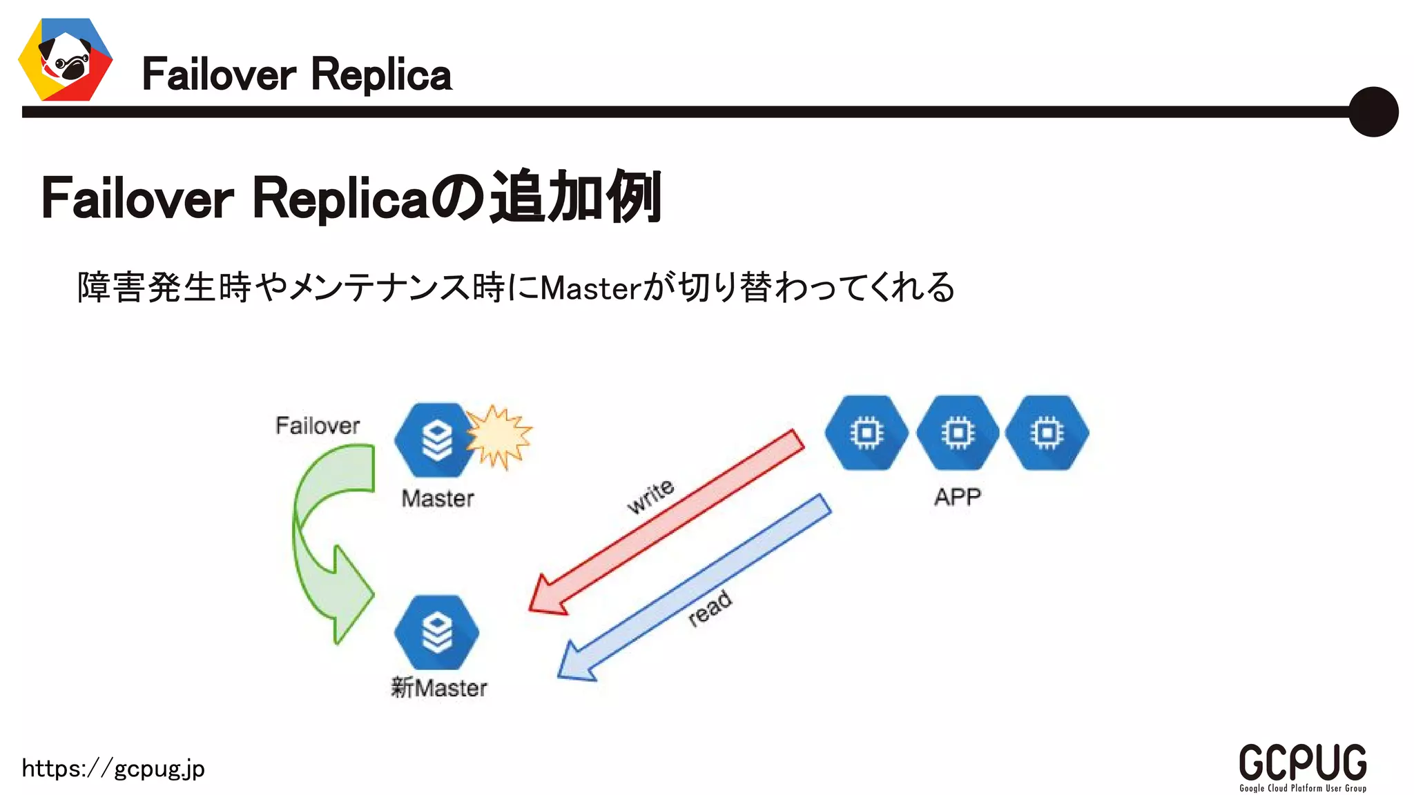 https://gcpug.jp
Failover Replica
Failover Replicaの追加例
障害発生時やメンテナンス時にMasterが切り替わってくれる
 