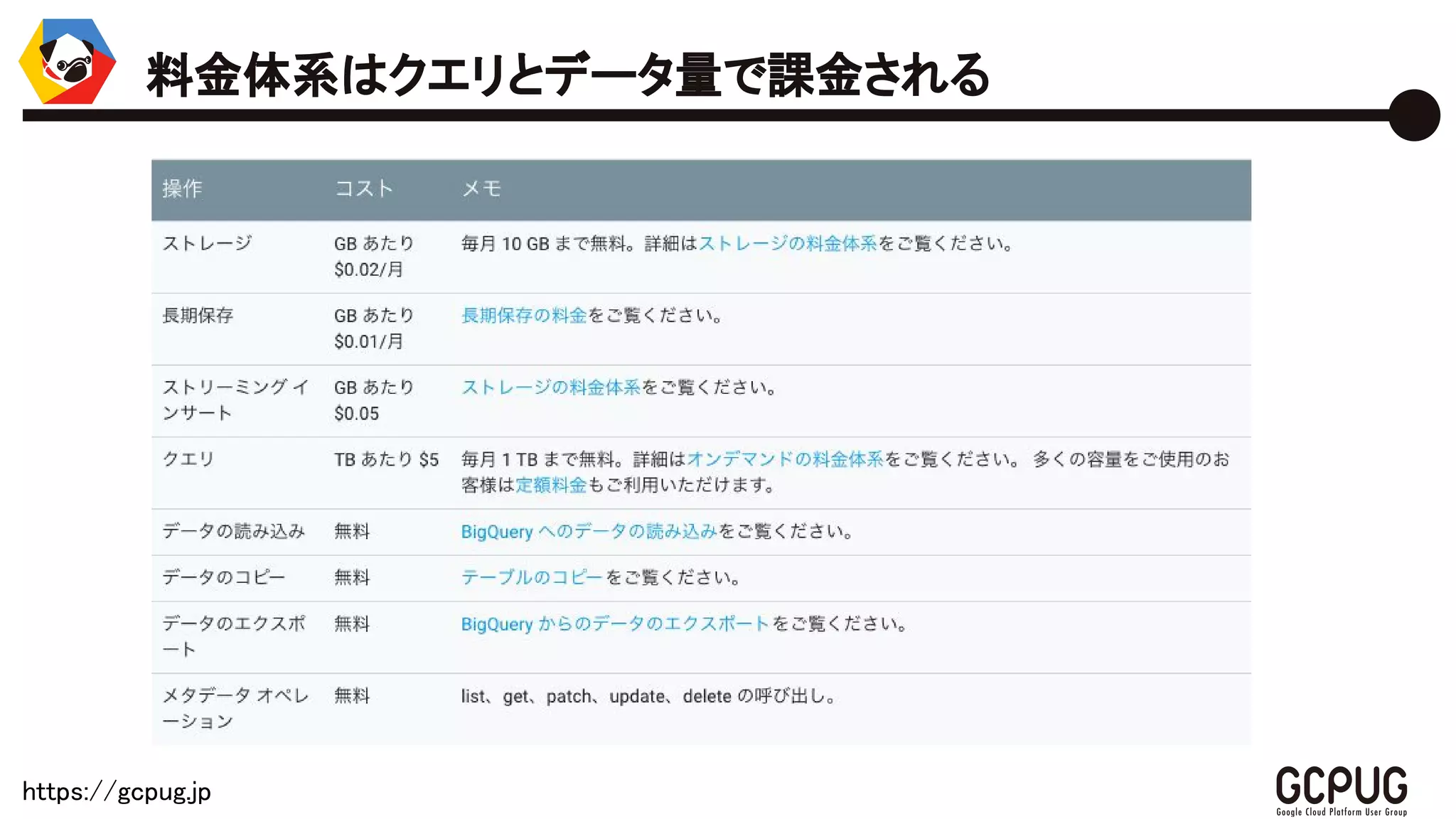 https://gcpug.jp
料金体系はクエリとデータ量で課金される
 