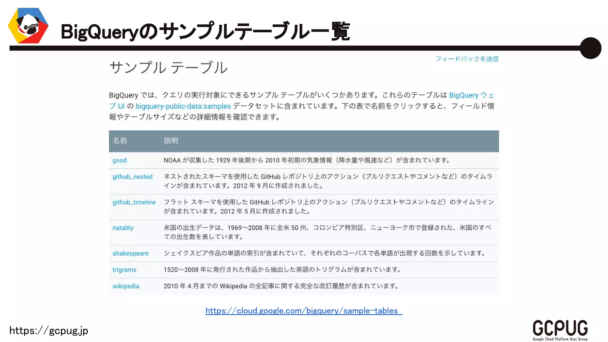 https://gcpug.jp
https://cloud.google.com/bigquery/sample-tables
BigQueryのサンプルテーブル一覧
 