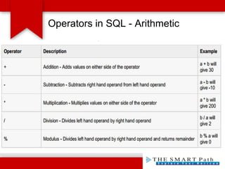 The Smartpath Information Systems | BASIC RDBMS CONCEPTS | PPT