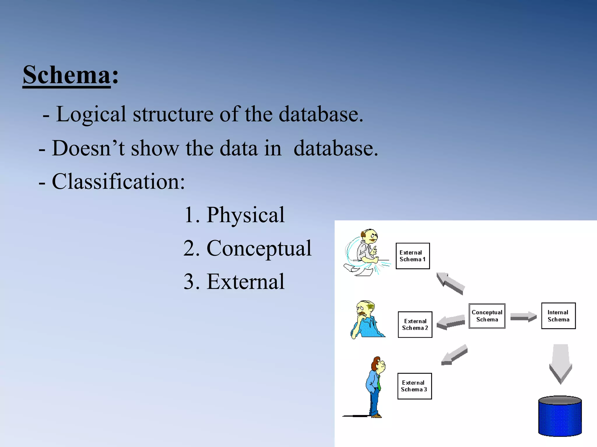 Schema:
- Logical structure of the database.
- Doesn&rsquo;t show the data in database.
- Classification:
1. Physical
2. Conceptual
3. External
 