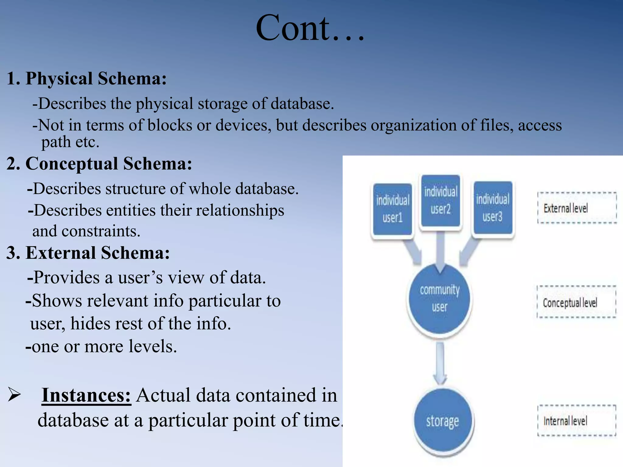 Cont&hellip;
1. Physical Schema:
-Describes the physical storage of database.
-Not in terms of blocks or devices, but describes organization of files, access
path etc.
2. Conceptual Schema:
-Describes structure of whole database.
-Describes entities their relationships
and constraints.
3. External Schema:
-Provides a user&rsquo;s view of data.
-Shows relevant info particular to
user, hides rest of the info.
-one or more levels.
 Instances: Actual data contained in
database at a particular point of time.
 
