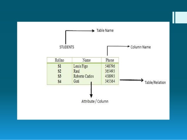 RDBMS