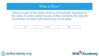 RDBMS in SQL | PPTX