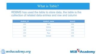 RDBMS in SQL | PPT