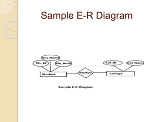 Sample E-R Diagram
 