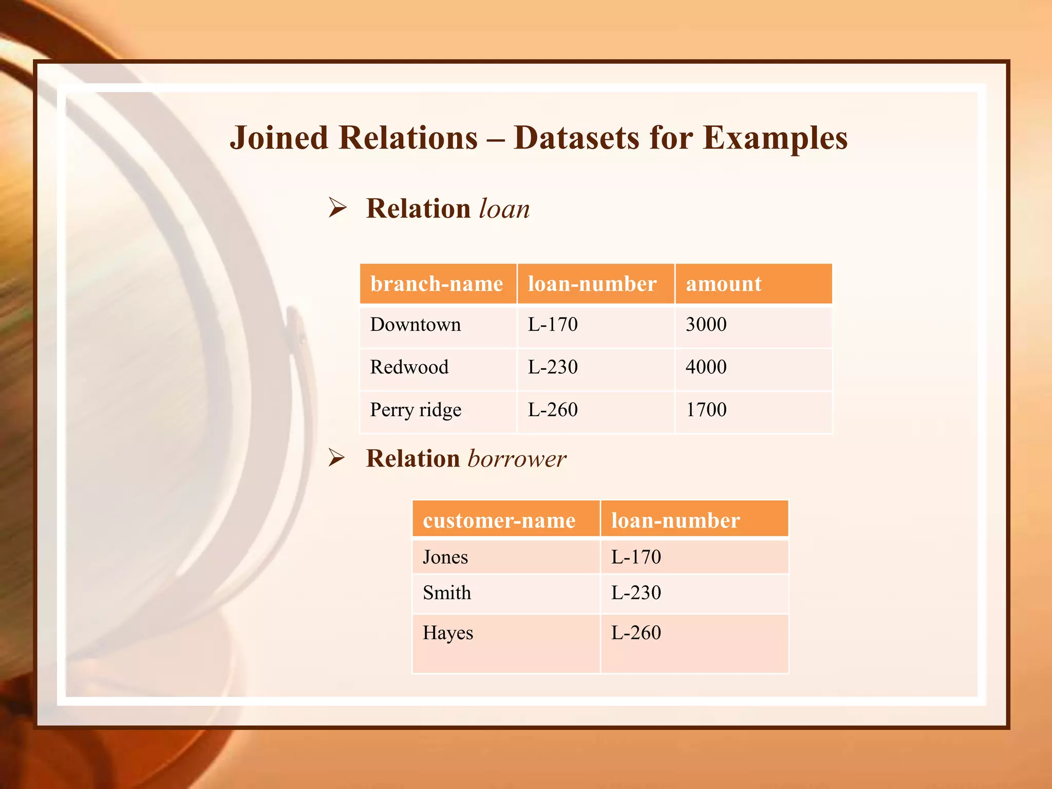 Joined Relations – Datasets for Examples
 Relation loan
 Relation borrower
branch-name loan-number amount
Downtown L-170 3000
Redwood L-230 4000
Perry ridge L-260 1700
customer-name loan-number
Jones L-170
Smith L-230
Hayes L-260
 