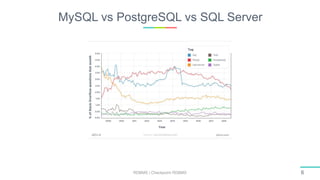 Rdbms | PPTX