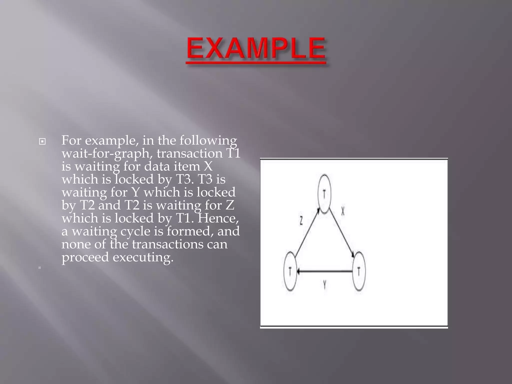  For example, in the following
wait-for-graph, transaction T1
is waiting for data item X
which is locked by T3. T3 is
waiting for Y which is locked
by T2 and T2 is waiting for Z
which is locked by T1. Hence,
a waiting cycle is formed, and
none of the transactions can
proceed executing.

 