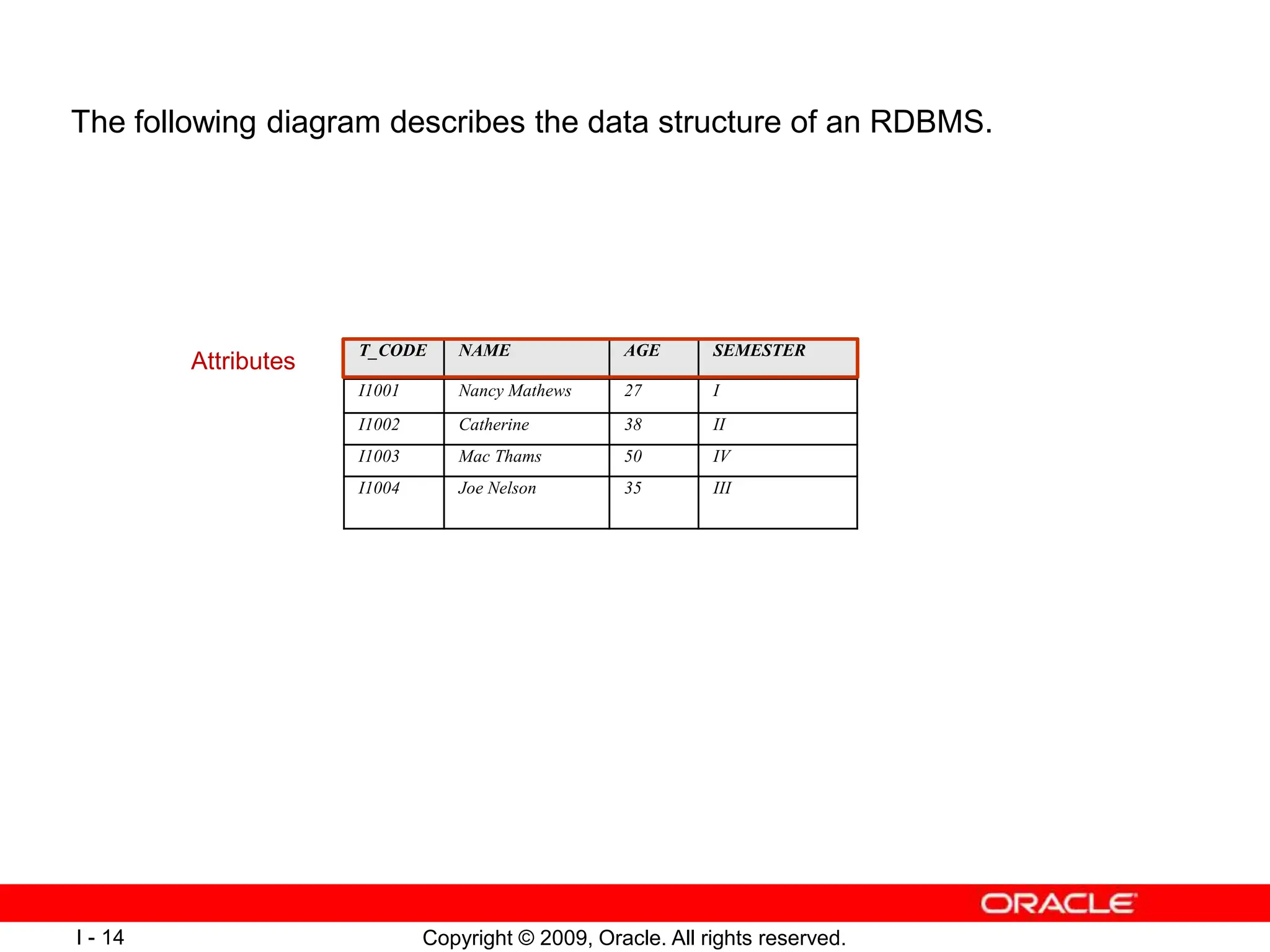 RDBMS.ppt What is RDBMS RDBMS stands for Relational Database Management ...