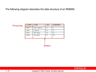 RDBMS.ppt What is RDBMS RDBMS stands for Relational Database Management ...