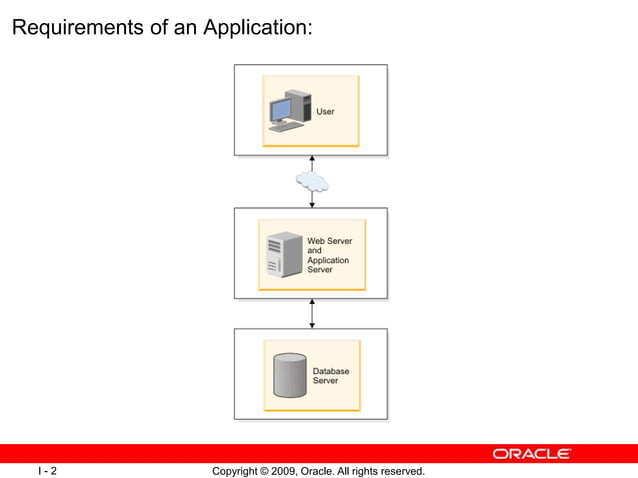 RDBMS.ppt What is RDBMS RDBMS stands for Relational Database Management ...