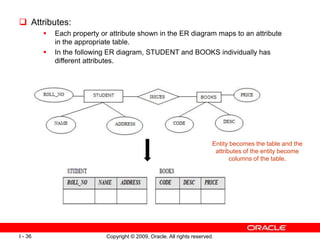 RDBMS.ppt What is RDBMS RDBMS stands for Relational Database Management ...