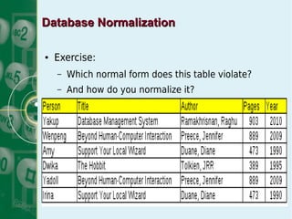 Relational database design pdf for quality database knowledgeand stuff.pptx