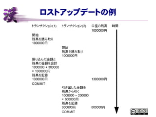 ロストアップデートの例
 