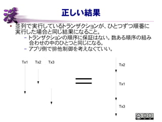 正しい結果
● 並列で実行しているトランザクションが、ひとつずつ順番に
実行した場合と同じ結果になること。
– トランザクションの順序に保証はない。数ある順序の組み
合わせの中のひとつと同じになる。
– アプリ側で排他制御を考えなくていい。
Tx1 Tx2 Tx3
＝
Tx2
Tx1
Tx3
 
