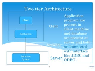 Two tier Architecture
                       Application
  User                 program are
               Client  present in
                       client machine
Application            and database
                       are present at
                       server and both
              Network
                       are connected
                       with interface
Database               like JDBC and
 System         Server ODBC .
               7                     22-Jan-13
 