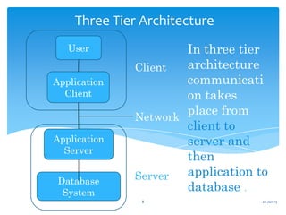 Three Tier Architecture
   User               In three tier
              Client  architecture
Application           communicati
  Client              on takes
              Network
                      place from
                      client to
Application           server and
  Server
                      then
              Server  application to
 Database
  System              database .
               8                   22-Jan-13
 