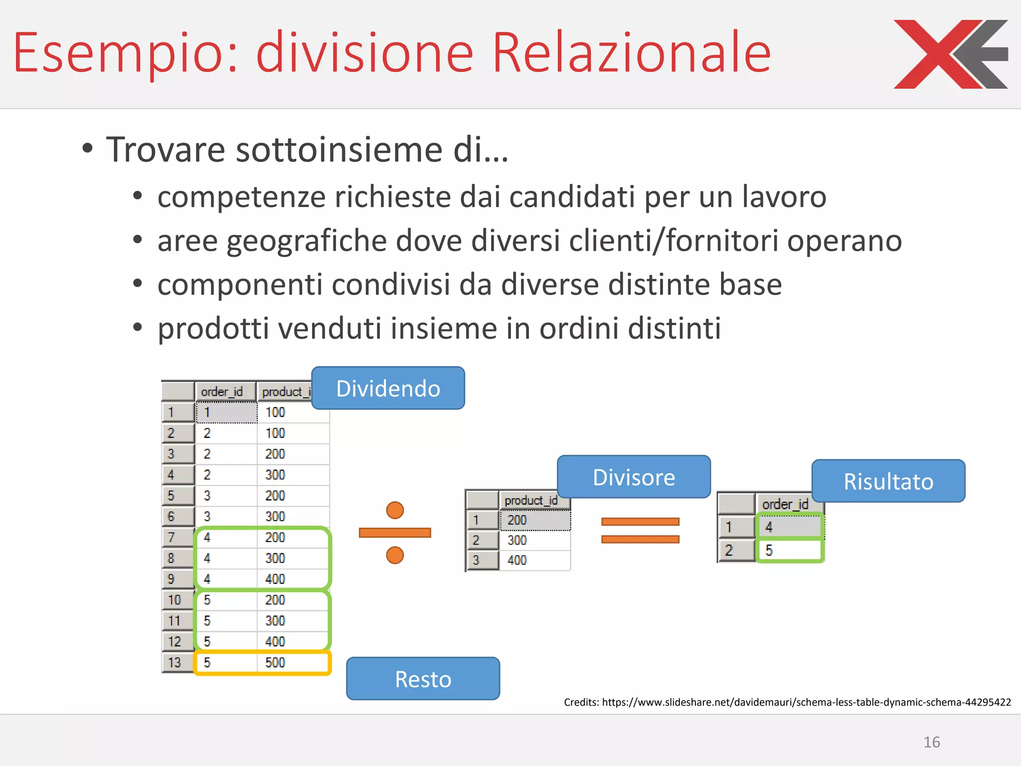 Esempio: divisione Relazionale
• Trovare sottoinsieme di…
• competenze richieste dai candidati per un lavoro
• aree geografiche dove diversi clienti/fornitori operano
• componenti condivisi da diverse distinte base
• prodotti venduti insieme in ordini distinti
16
Dividendo
Divisore Risultato
Resto
Credits: https://www.slideshare.net/davidemauri/schema-less-table-dynamic-schema-44295422
 