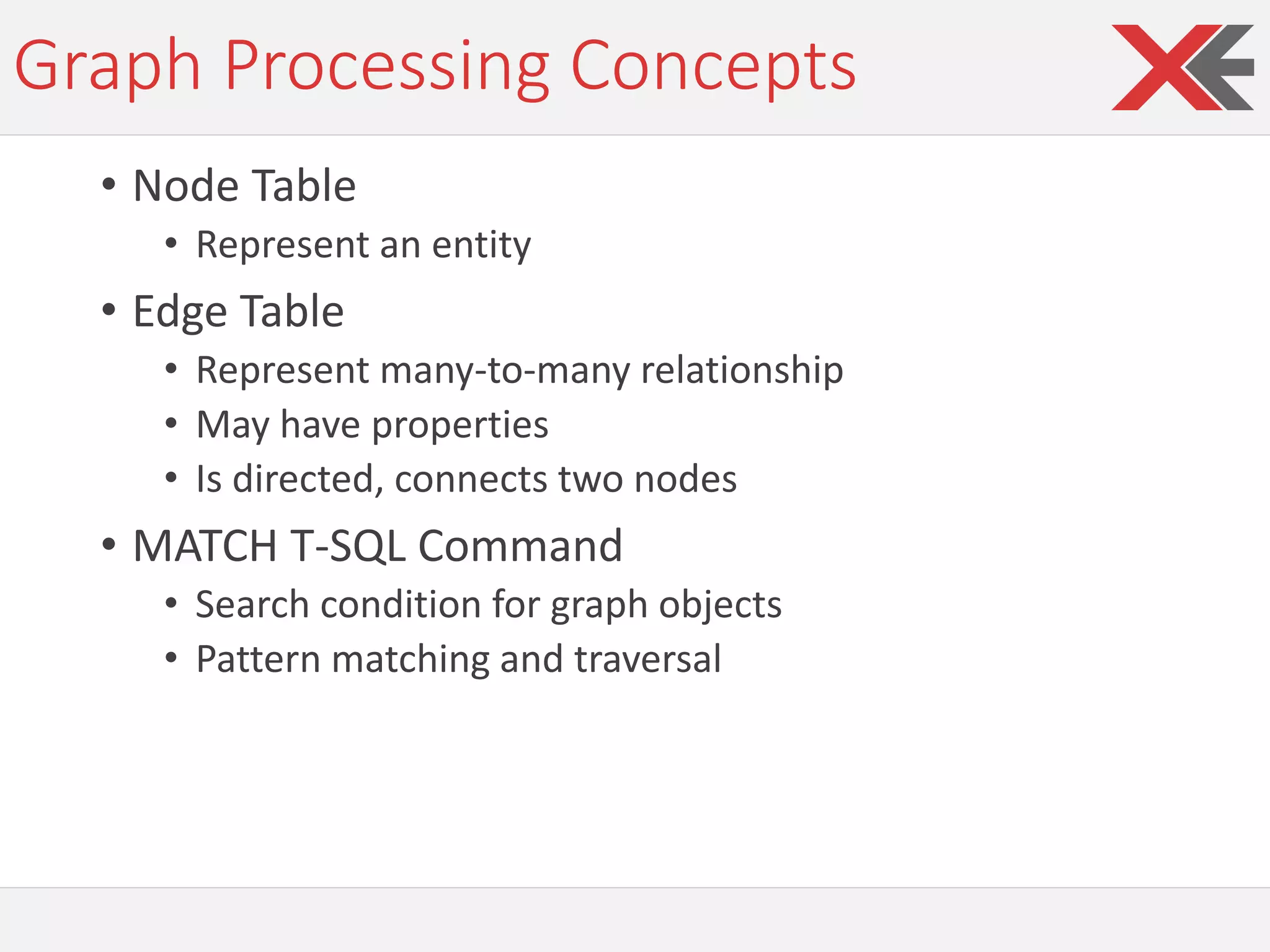 Graph Processing Concepts
• Node Table
• Represent an entity
• Edge Table
• Represent many-to-many relationship
• May have properties
• Is directed, connects two nodes
• MATCH T-SQL Command
• Search condition for graph objects
• Pattern matching and traversal
 