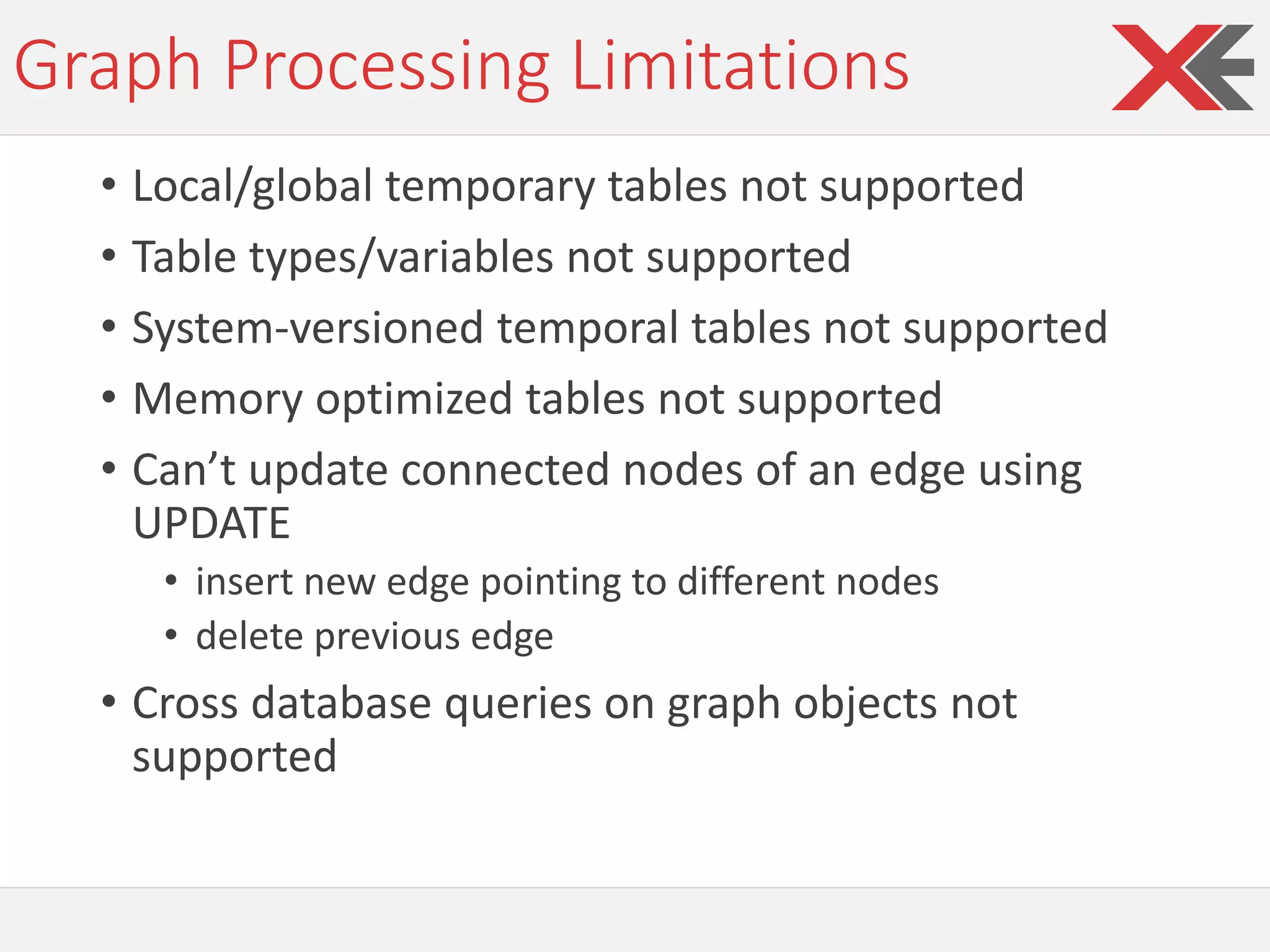 Graph Processing Limitations
• Local/global temporary tables not supported
• Table types/variables not supported
• System-versioned temporal tables not supported
• Memory optimized tables not supported
• Can’t update connected nodes of an edge using
UPDATE
• insert new edge pointing to different nodes
• delete previous edge
• Cross database queries on graph objects not
supported
 