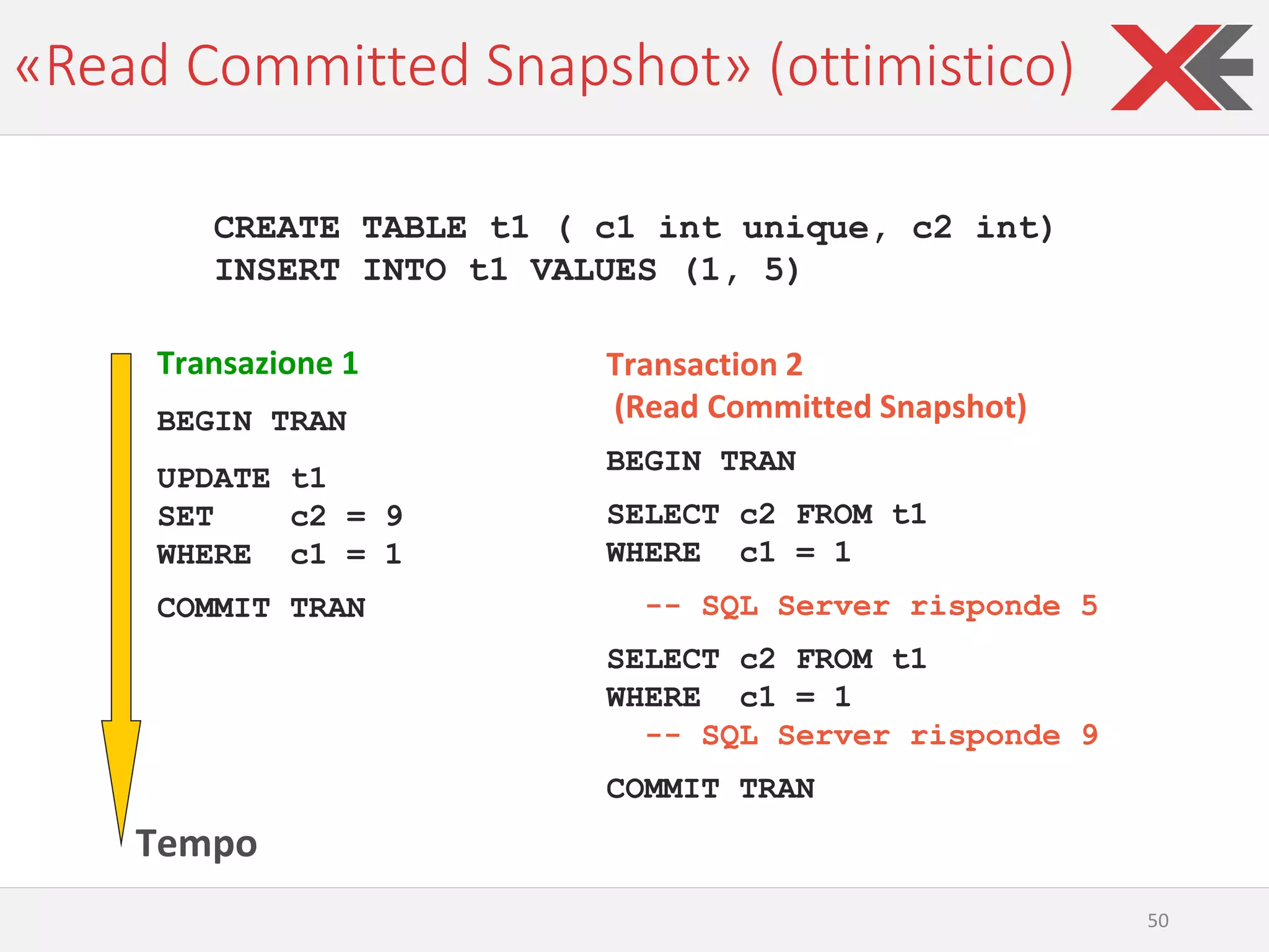 «Read Committed Snapshot» (ottimistico)
50
CREATE TABLE t1 ( c1 int unique, c2 int)
INSERT INTO t1 VALUES (1, 5)
Transazione 1
BEGIN TRAN
UPDATE t1
SET c2 = 9
WHERE c1 = 1
COMMIT TRAN
Tempo
Transaction 2
(Read Committed Snapshot)
BEGIN TRAN
SELECT c2 FROM t1
WHERE c1 = 1
-- SQL Server risponde 5
SELECT c2 FROM t1
WHERE c1 = 1
-- SQL Server risponde 9
COMMIT TRAN
 