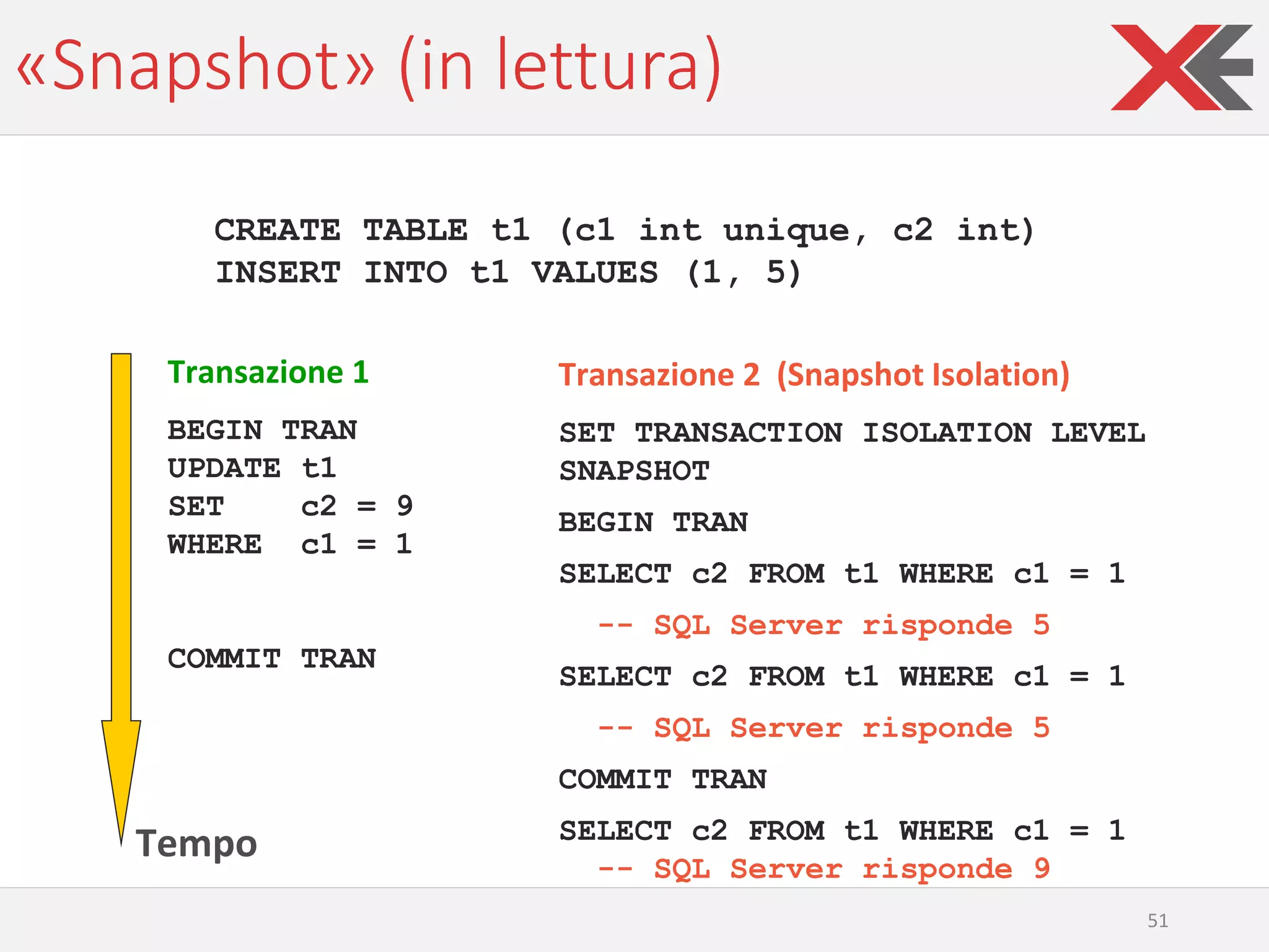 «Snapshot» (in lettura)
51
CREATE TABLE t1 (c1 int unique, c2 int)
INSERT INTO t1 VALUES (1, 5)
Transazione 2 (Snapshot Isolation)
SET TRANSACTION ISOLATION LEVEL
SNAPSHOT
BEGIN TRAN
SELECT c2 FROM t1 WHERE c1 = 1
-- SQL Server risponde 5
SELECT c2 FROM t1 WHERE c1 = 1
-- SQL Server risponde 5
COMMIT TRAN
SELECT c2 FROM t1 WHERE c1 = 1
-- SQL Server risponde 9
Transazione 1
BEGIN TRAN
UPDATE t1
SET c2 = 9
WHERE c1 = 1
COMMIT TRAN
Tempo
 