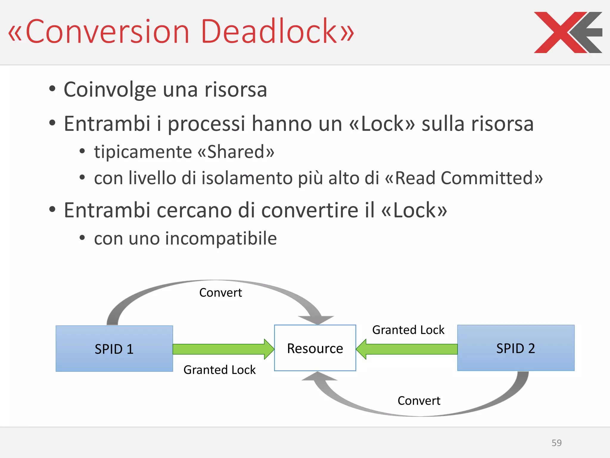 «Conversion Deadlock»
• Coinvolge una risorsa
• Entrambi i processi hanno un «Lock» sulla risorsa
• tipicamente «Shared»
• con livello di isolamento più alto di «Read Committed»
• Entrambi cercano di convertire il «Lock»
• con uno incompatibile
59
Resource SPID 2SPID 1
Granted Lock
Granted Lock
Convert
Convert
 