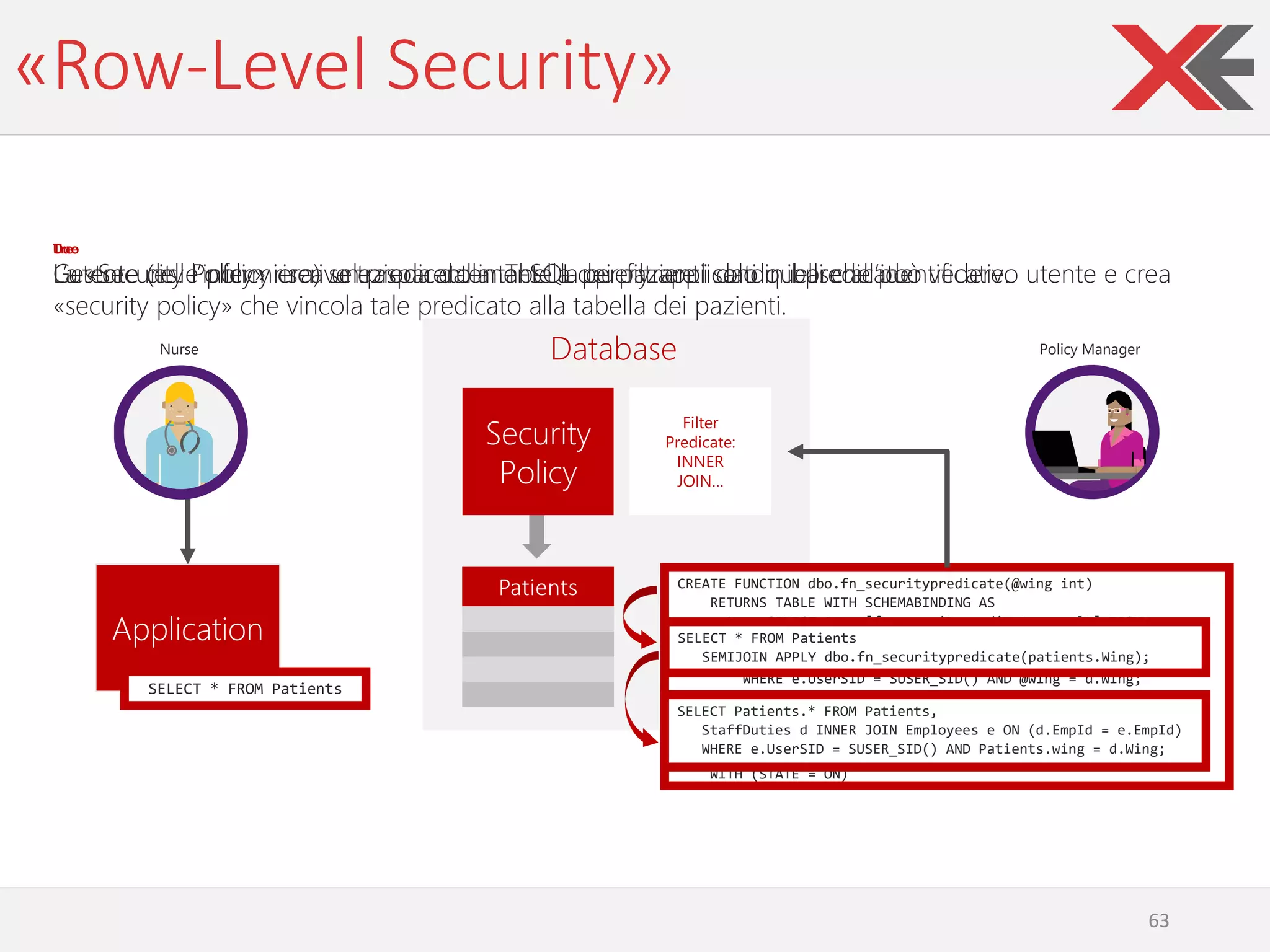 «Row-Level Security»
63
Due
L’utente (es. l’infermiera) seleziona dalla tabella dei pazienti solo quelli che può vedere.
Tre
La «Security Policy» riscrive trasparentemente la query applicando il predicato.
Database Policy Manager
CREATE FUNCTION dbo.fn_securitypredicate(@wing int)
RETURNS TABLE WITH SCHEMABINDING AS
return SELECT 1 as [fn_securitypredicate_result] FROM
StaffDuties d INNER JOIN Employees e
ON (d.EmpId = e.EmpId)
WHERE e.UserSID = SUSER_SID() AND @wing = d.Wing;
CREATE SECURITY POLICY dbo.SecPol
ADD FILTER PREDICATE dbo.fn_securitypredicate(Wing) ON
Patients
WITH (STATE = ON)
Filter
Predicate:
INNER
JOIN…
Security
Policy
Application
Patients
Uno
Gestore delle policy crea un predicato in T-SQL per filtrare i dati in base all’identificativo utente e crea
«security policy» che vincola tale predicato alla tabella dei pazienti.
Nurse
SELECT * FROM Patients
SELECT * FROM Patients
SEMIJOIN APPLY dbo.fn_securitypredicate(patients.Wing);
SELECT Patients.* FROM Patients,
StaffDuties d INNER JOIN Employees e ON (d.EmpId = e.EmpId)
WHERE e.UserSID = SUSER_SID() AND Patients.wing = d.Wing;
 