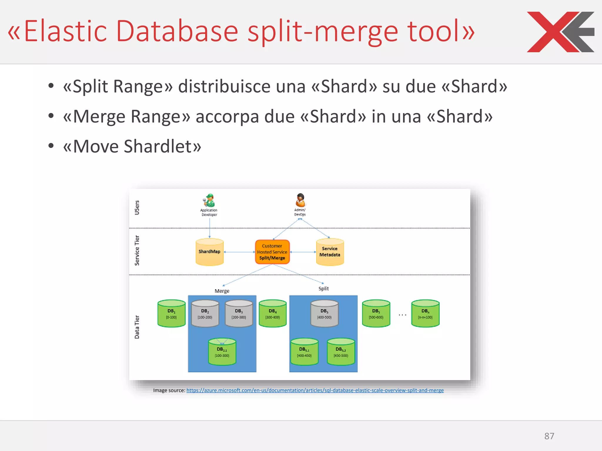 «Elastic Database split-merge tool»
• «Split Range» distribuisce una «Shard» su due «Shard»
• «Merge Range» accorpa due «Shard» in una «Shard»
• «Move Shardlet»
Image source: https://azure.microsoft.com/en-us/documentation/articles/sql-database-elastic-scale-overview-split-and-merge
87
 