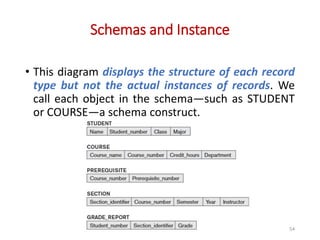 Overview of Data Base Systems Concepts and Architecture | PPTX