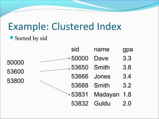 Example: Clustered Index 
Sorted by sid 
sid name gpa 
50000 Dave 3.3 
53650 Smith 3.8 
53666 Jones 3.4 
53688 Smith 3.2 
53831 Madayan 1.8 
53832 Guldu 2.0 
50000 
53600 
53800 
 
