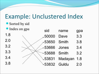 Example: Unclustered Index 
Sorted by sid 
Index on gpa sid name gpa 
50000 Dave 3.3 
53650 Smith 3.8 
53666 Jones 3.4 
53688 Smith 3.2 
53831 Madayan 1.8 
53832 Guldu 2.0 
1.8 
2.0 
3.2 
3.3 
3.4 
3.8 
 