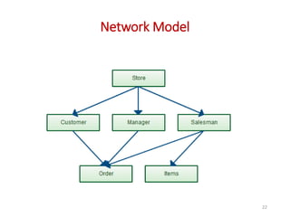 Database Models, Client-Server Architecture, Distributed Database and ...