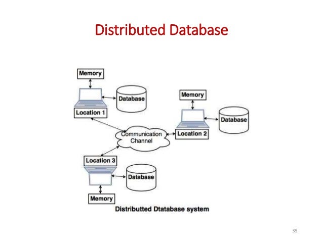 Database Models, Client-Server Architecture, Distributed Database and…