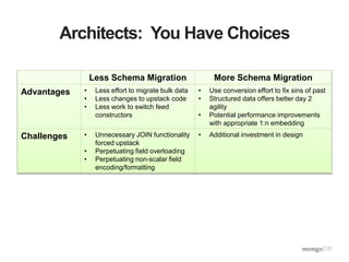 Architects: You Have Choices
Less Schema Migration More Schema Migration
Advantages • Less effort to migrate bulk data
• Less changes to upstack code
• Less work to switch feed
constructors
• Use conversion effort to fix sins of past
• Structured data offers better day 2
agility
• Potential performance improvements
with appropriate 1:n embedding
Challenges • Unnecessary JOIN functionality
forced upstack
• Perpetuating field overloading
• Perpetuating non-scalar field
encoding/formatting
• Additional investment in design
 