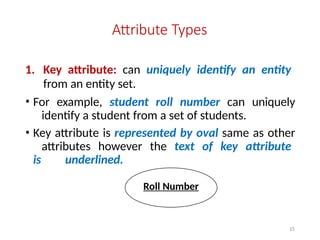 Attribute Types
1. Key attribute: can uniquely identify an entity
from an entity set.
• For example, student roll number can uniquely
identify a student from a set of students.
• Key attribute is represented by oval same as other
attributes however the text of key attribute
is underlined.
Roll Number
15
 