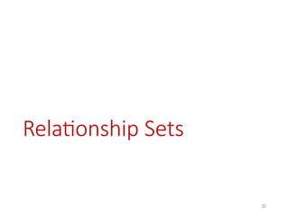 20
Relationship Sets
 