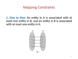 Mapping Constraints
1. One to One: An entity in A is associated with at
most one entity in B, and an entity in B is associated
with at most one entity in A.
27
 