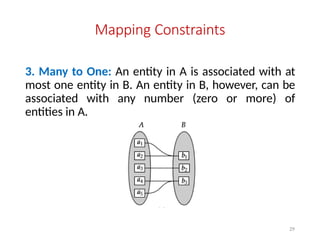 Mapping Constraints
3. Many to One: An entity in A is associated with at
most one entity in B. An entity in B, however, can be
associated with any number (zero or more) of
entities in A.
29
 