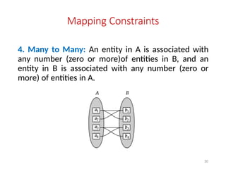 Mapping Constraints
4. Many to Many: An entity in A is associated with
any number (zero or more)of entities in B, and an
entity in B is associated with any number (zero or
more) of entities in A.
30
 
