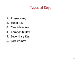 33
Types of Keys
1. Primary Key
2. Super key
3. Candidate Key
4. Composite Key
5. Secondary Key
6. Foreign Key
 