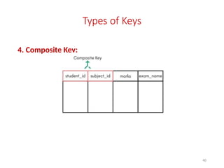 Types of Keys
4. Composite Key:
40
 