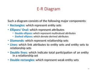 46
E-R Diagram
Such a diagram consists of the following major components:
• Rectangles: which represent entity sets
• Ellipses/ Oval: which represent attributes
• Double ellipses: which represent multivalued attributes
• Dashed ellipses: which denote derived attributes
• Diamonds: which represent relationship sets
• Lines: which link attributes to entity sets and entity sets to
relationship sets
• Double lines: which indicate total participation of an entity
in a relationship set
• Double rectangles: which represent weak entity sets
 