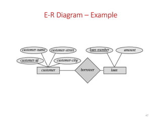 E-R Diagram – Example
47
 