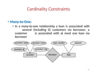 Cardinality Constraints
• Many-to-One:
• In a many-to-one relationship a loan is associated with
several (including 0) customers via borrower, a
customer is associated with at most one loan via
borrower
55
 