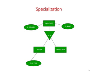 Specialization
60
 