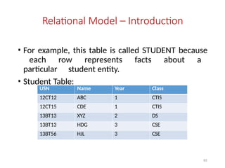 65
Relational Model – Introduction
• For example, this table is called STUDENT because
each row represents facts about a
particular student entity.
• Student Table:
USN Name Year Class
12CT12 ABC 1 CTIS
12CT15 CDE 1 CTIS
13BT13 XYZ 2 DS
13BT13 HDG 3 CSE
13BT56 HJL 3 CSE
 